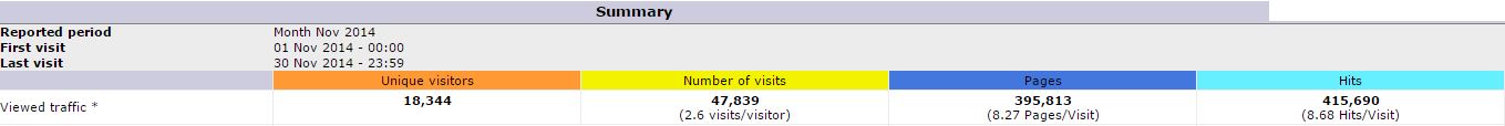 STATS 11 2014