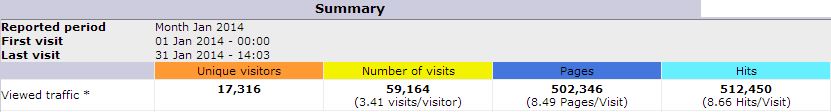 STATS 1 2014