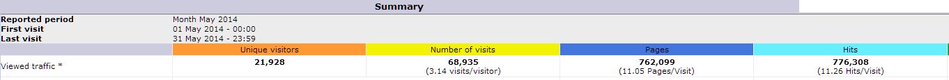STATS 5 2014