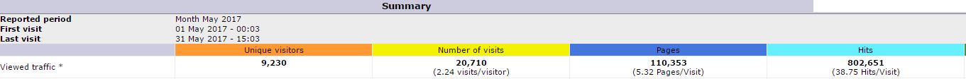 STATS 5 2017