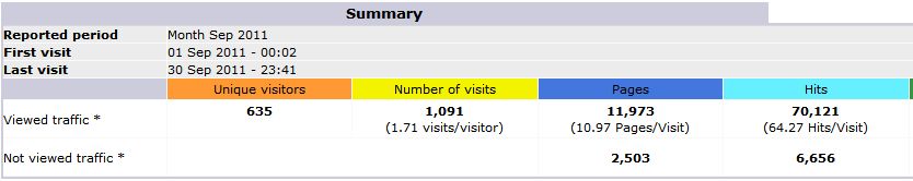 STATS_9_2011