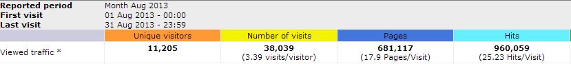 stats 8 2013